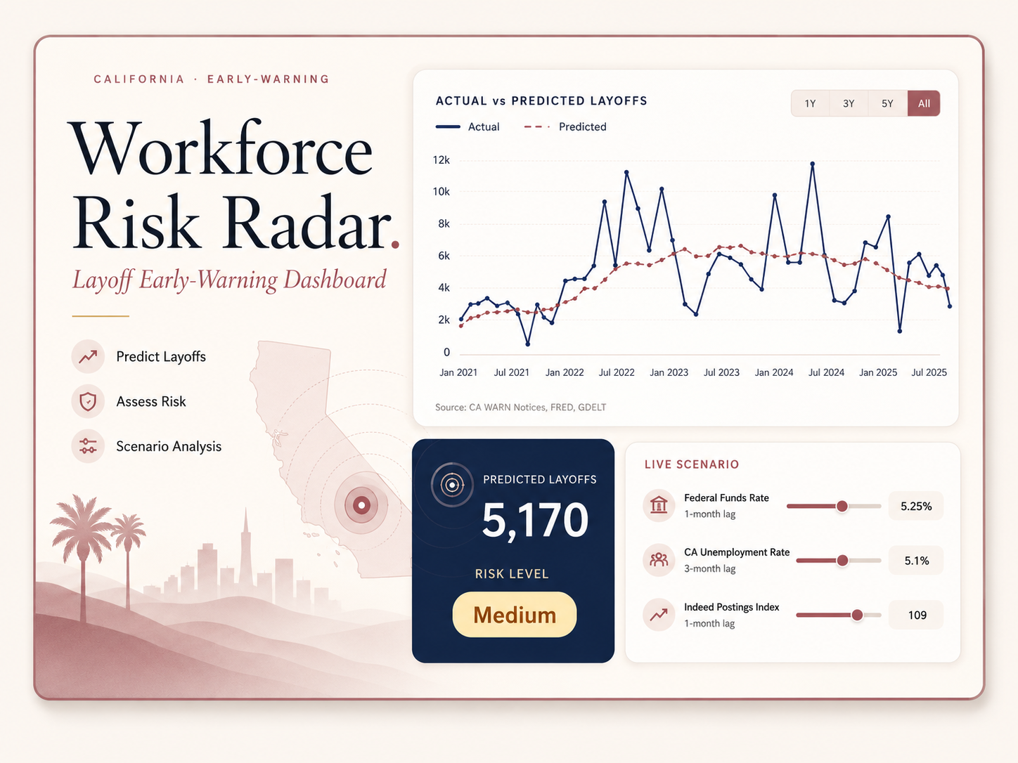 Workforce Risk Radar